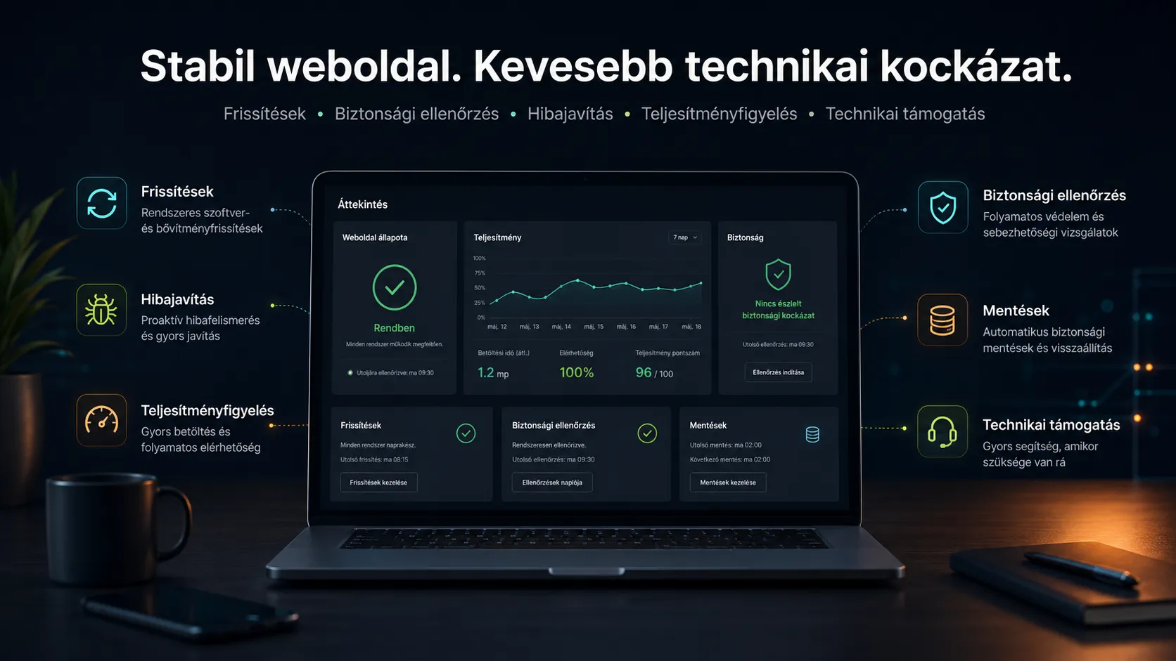 Weboldal karbantartás példa helye