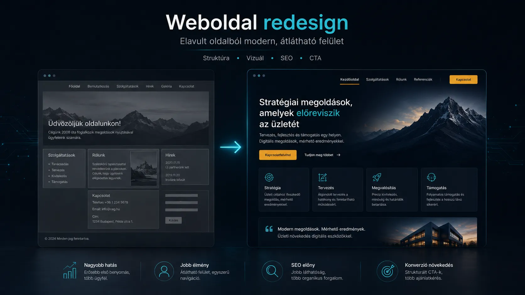 Weboldal redesign példa helye